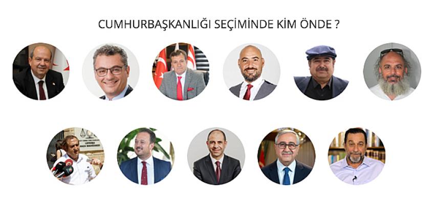 SEÇİM 2020 CANLI SONUÇLAR