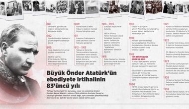 Büyük Önder Atatürk’ün Ebediyete İrtihalinin 83’üncü Yılı