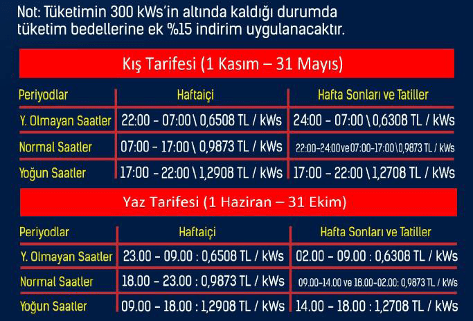 Elektrikte kış tarifesi bugün başladı