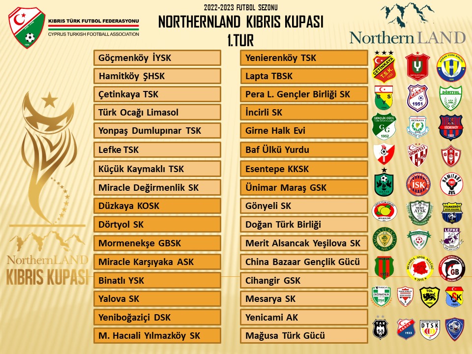 Northernland Kıbrıs Kupası’nda ilk tur maçları 21-22 Ocak’ta