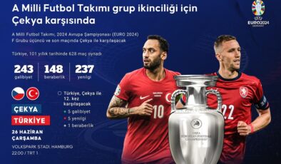 Türkiye-Çekya maçı 22.00’de