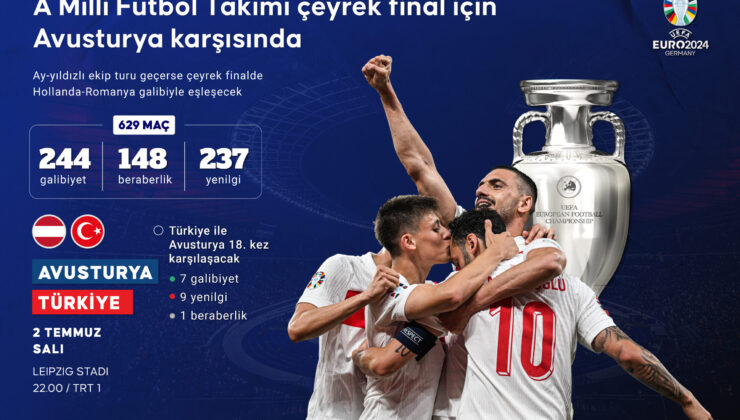 Türkiye çeyrek final hedefinde